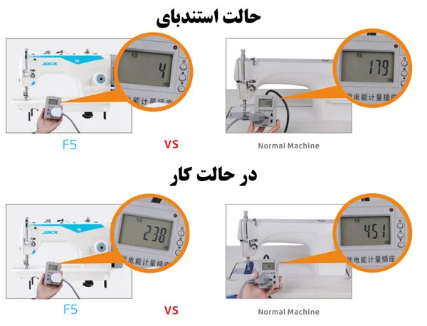 کم مصرف