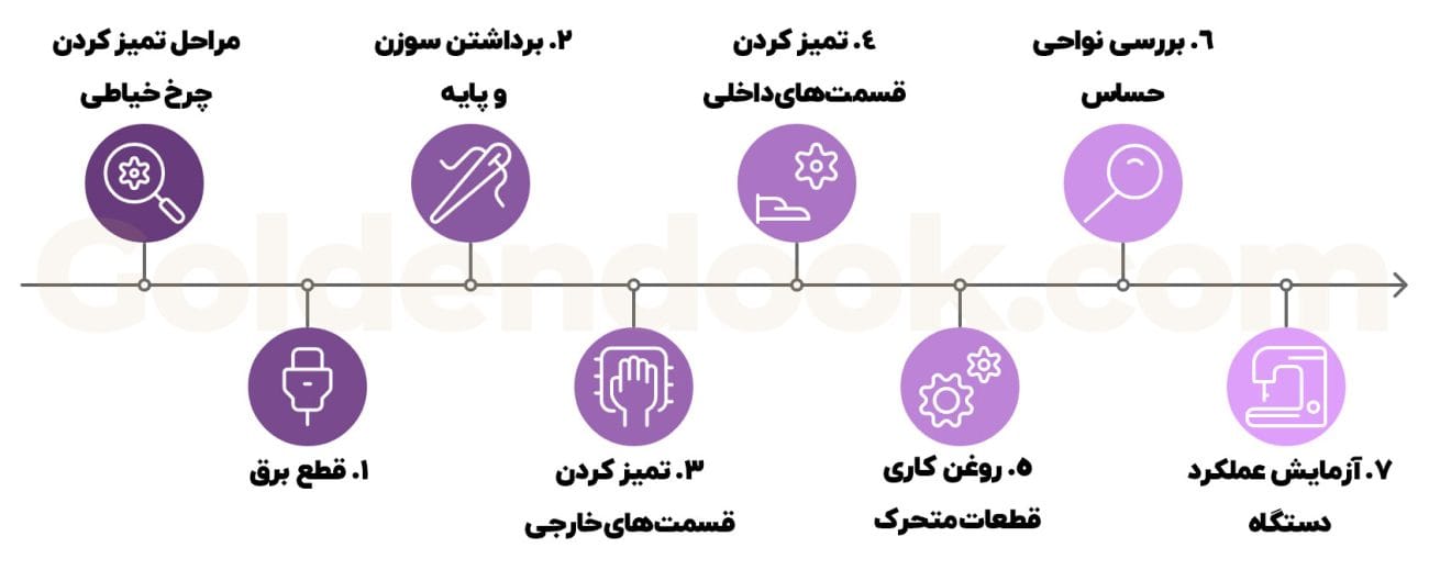 مراحل تمیز کردن چرخ خیاطی