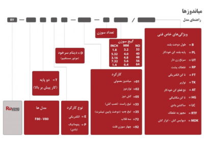 میاندوز رویانگ مدل RY-F80
