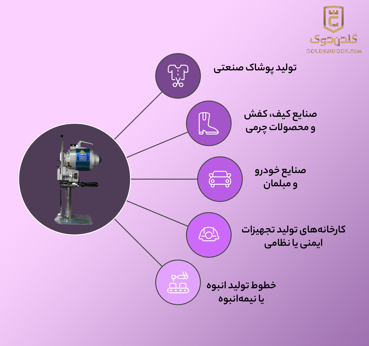 کاربرد قیچی عمودبر