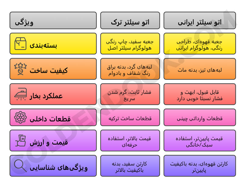 تفاوت اتو سیلتر ایرانی و ترک